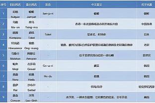 新利体育客服电话号码查询截图1